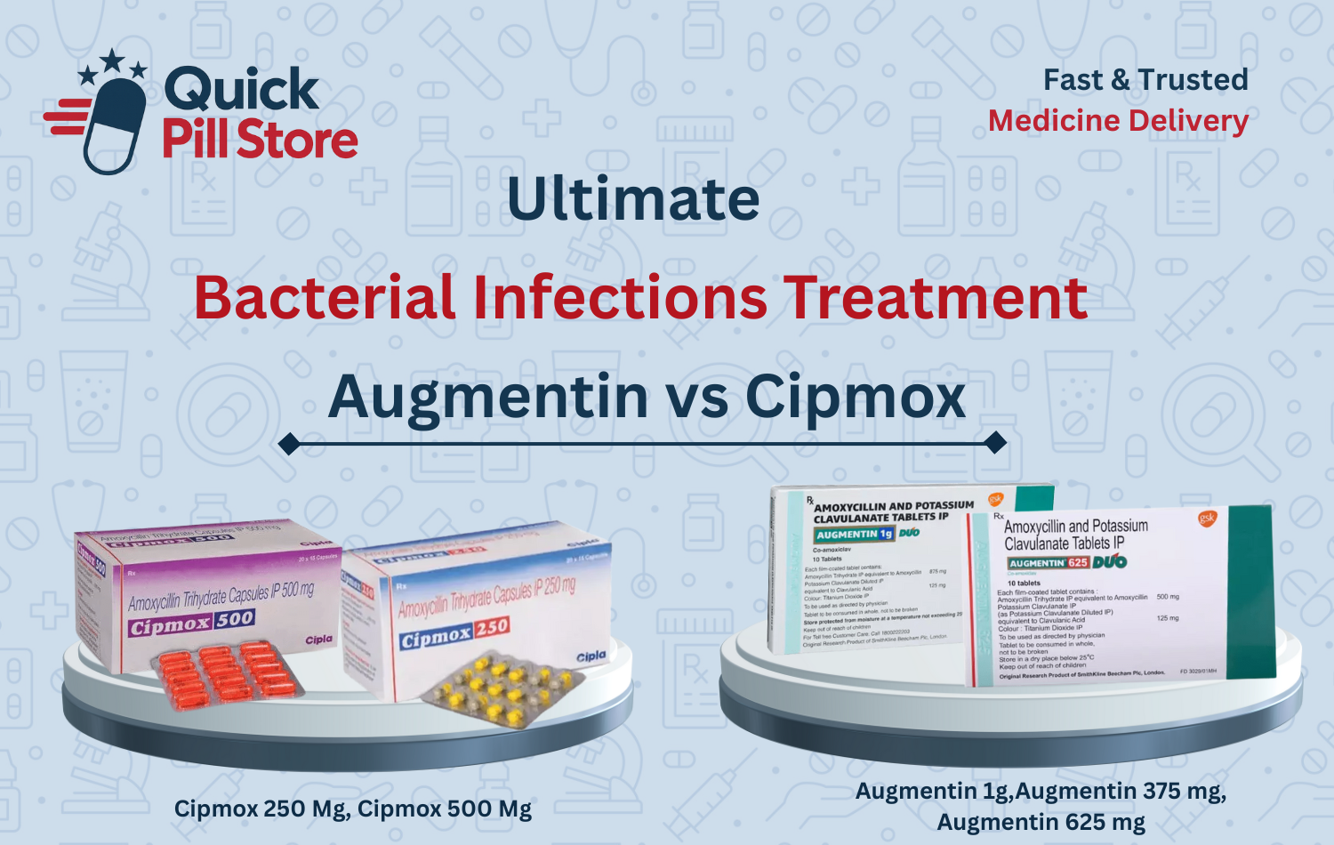 Ultimate Bacterial Infections Treatment Augmentin vs Cipmox