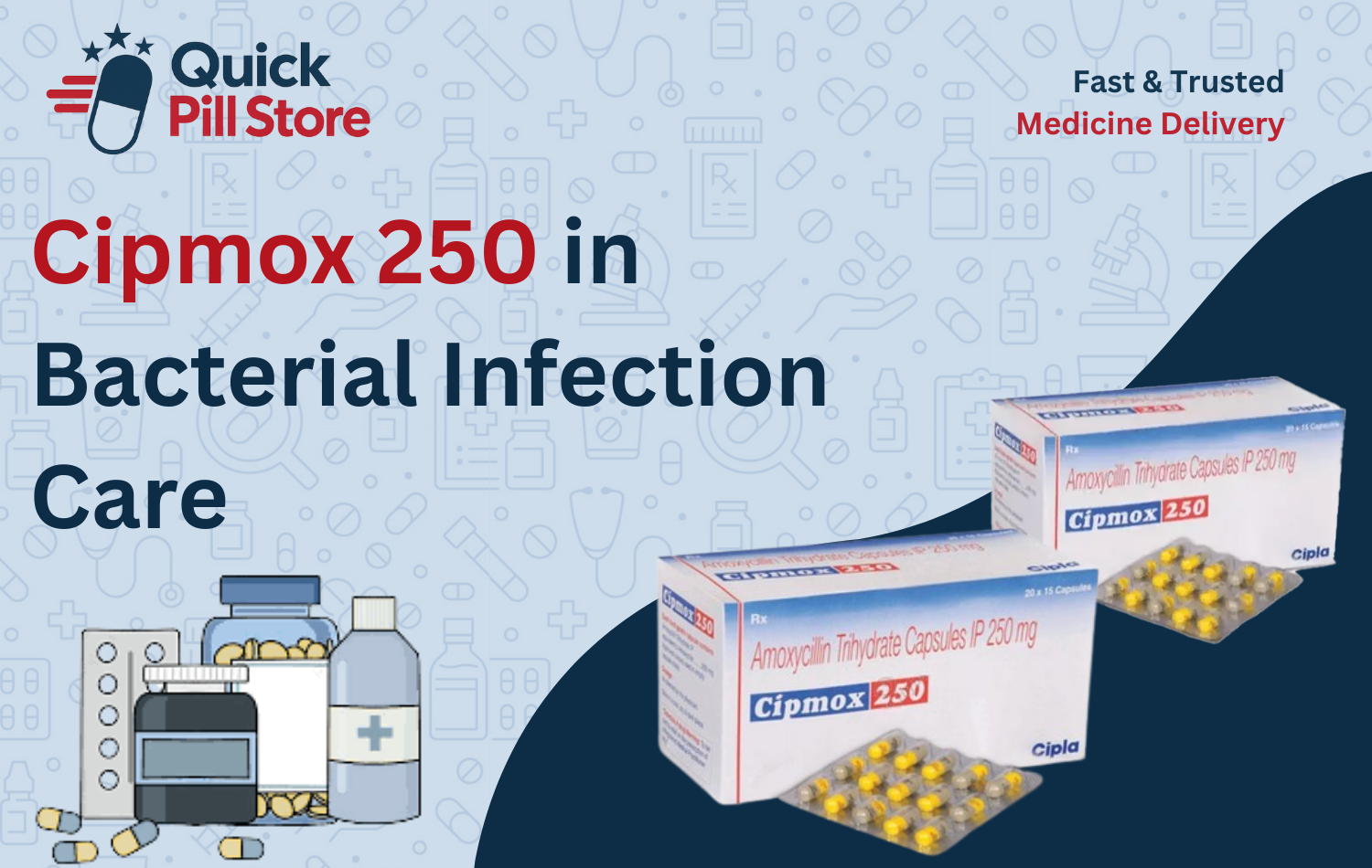 Cipmox 250 in Bacterial Infection Care